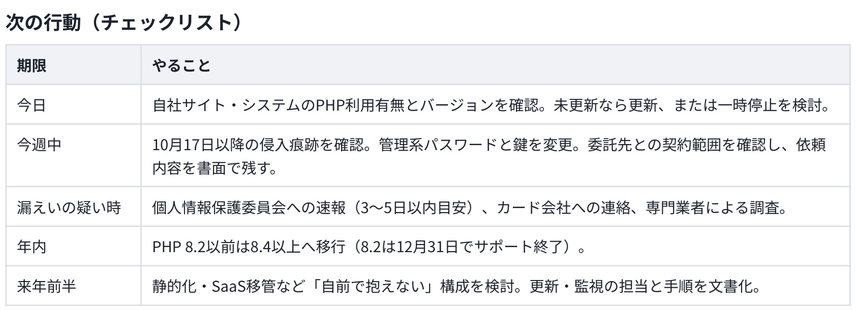 次の行動チェックリスト