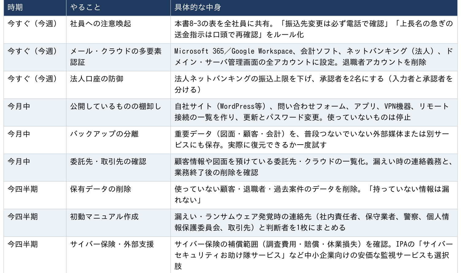 中小企業・個人事業主が取るべき対応