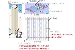 全国508棟の立体駐車場「耐火屋根」不適合(福岡県52棟) 国交省が新明和工業へ指示