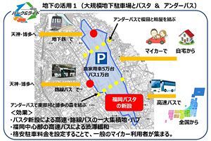 【再掲】2050年代を見据えた福岡のグランドデザイン構想（47）～地下空間を活用して大規模地下駐車場を設置