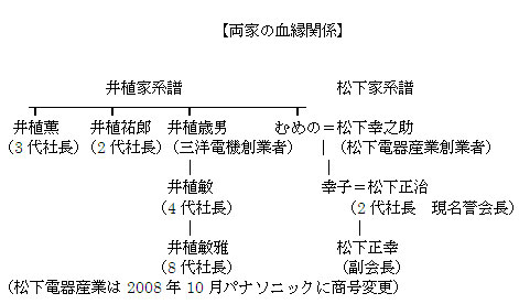 ｍ ａの深層 パナソニックと三洋電機をつなぐ 血縁 中 Netib News ネットアイビーニュース