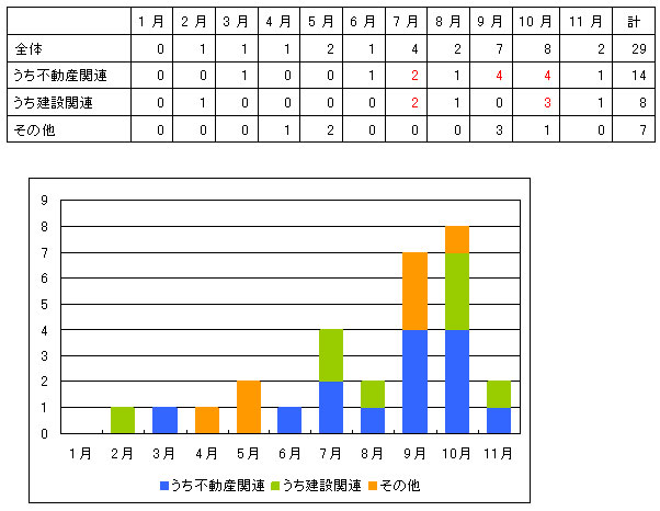 上場企業の倒産