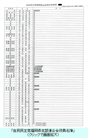 自民民主党福岡県支部連合会役員名簿