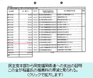 民主党本部から同党福岡県連への支出の証明　この金が稲富氏の推薦料の原資と見られる。