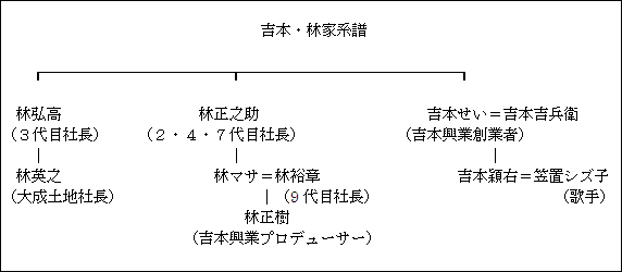 吉本・林家系譜