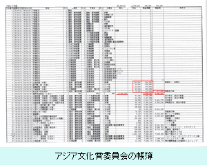 アジア文化賞委員会の帳簿