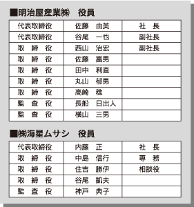 明治屋産業、海星ムサシの役員