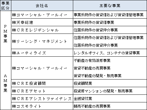 CREグループ会社