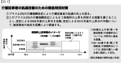 介護従事者の処遇改善のための緊急特別対策