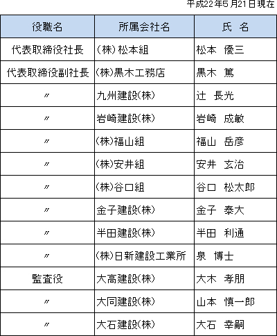 福岡建設会館　役員一覧
