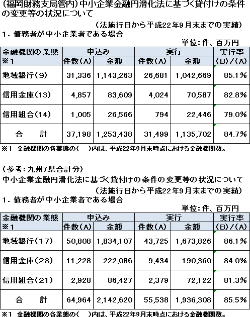 円滑法実績