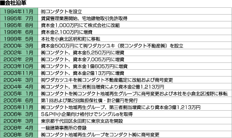 会社沿革