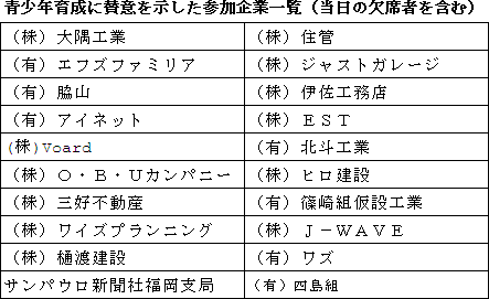 青少年育成に賛意を示した参加企業一覧（当日の欠席者を含む）