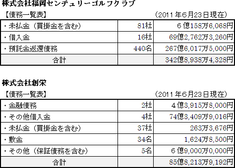 債務一覧