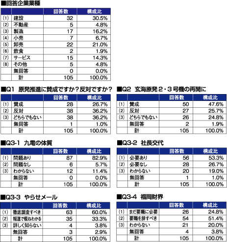 アンケート結果