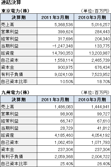 決算書