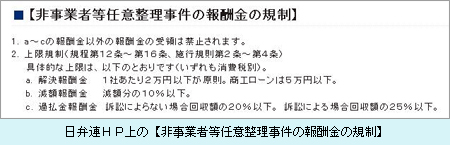 解決報酬金　　１社あたり２万円以下が原則。商工ローンは５万円以下。  減額報酬金　　減額分の１０％以下。  過払金報酬金　訴訟によらない場合回収額の２０％以下。 訴訟による場合回収額の２５％以下。