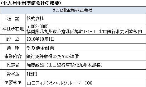 北九州金融準備会社の概要