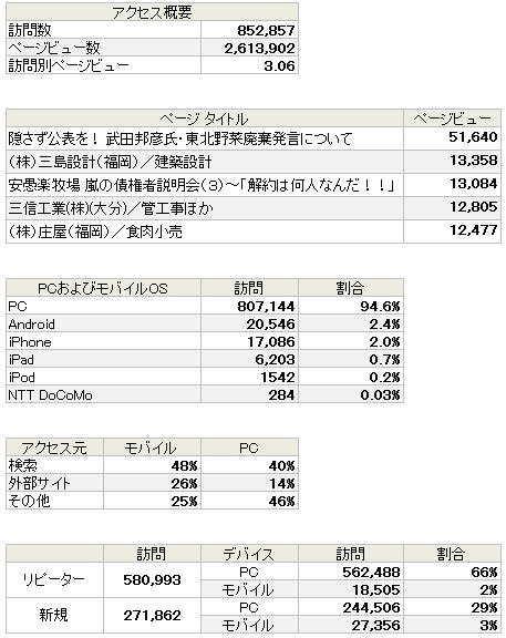 Ib ニュース 信用調査レポート