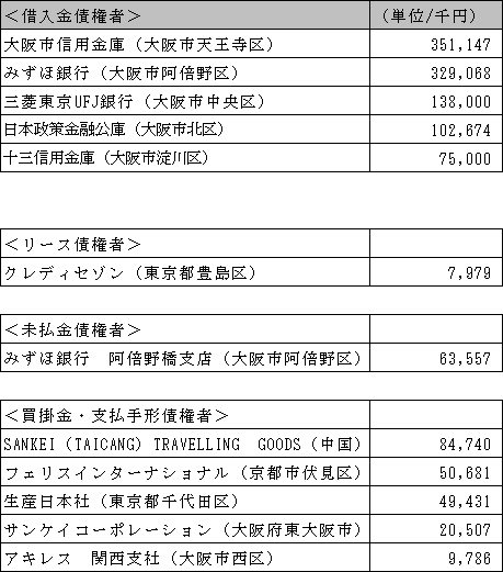 （株）三恵