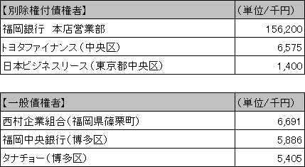 (株)協和工芸社