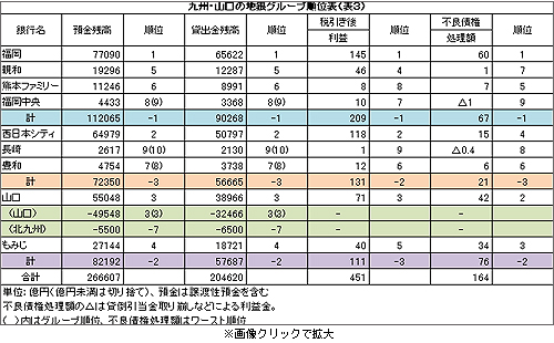 地銀グループ順位表_サムネ.jpg