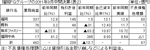 福岡ＦＧグループの1_2.jpg