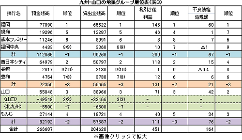 地銀グループ順位表_サムネ.jpg