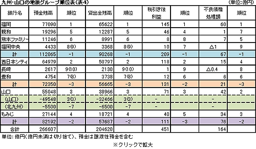 グループ順位表（表４）_サムネ.jpg