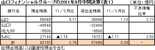 1128_9月中間決算（表１）.jpg