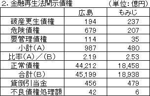 ２．金融再生法開示債権.jpg