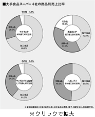 大手食品スーパー_サムネ.jpg