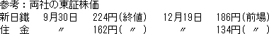 両社の東証株価.jpg