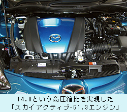 マツダスカイアクティブ...