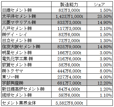 主な各社メーカーの数値