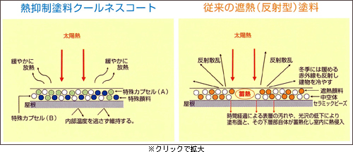 クールネスと従来型_s.jpg