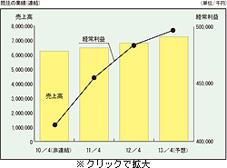 green-cross_gyoseki_s.jpg