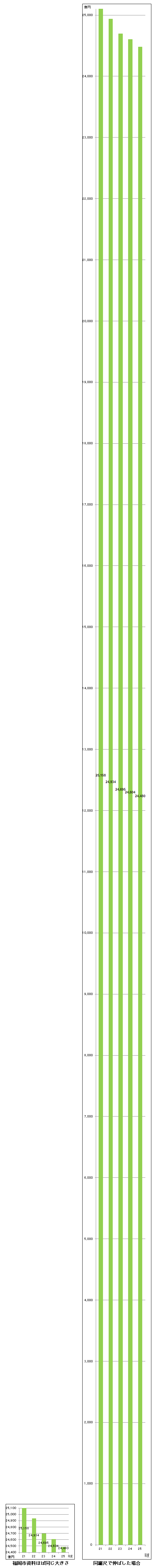 fukuokasi_graph1.jpg