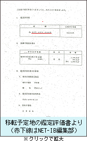 移転予定地の鑑定評価書より