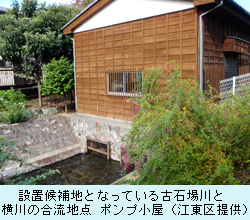 設置候補地となっている古石場川と 大横川の合流地点 ポンプ小