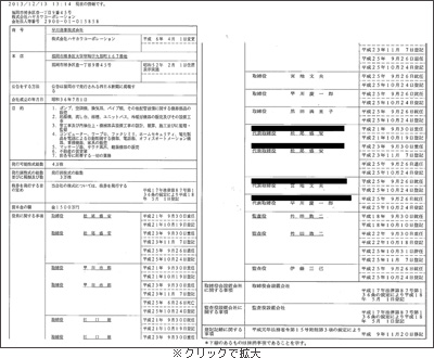 早川商事登記