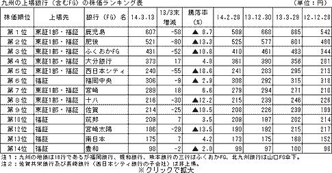 kyusyu-ginko-rank_s.gif