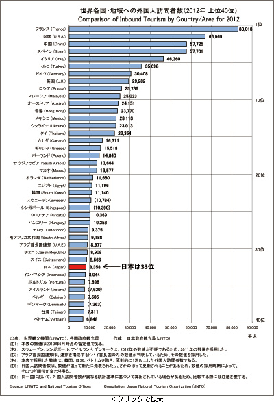 visitors_ranking_s.jpg