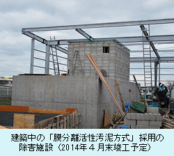 建築中の「膜分離活性汚泥方式」採用の除害施設（2014年４月末竣工予定）