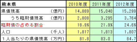 長崎