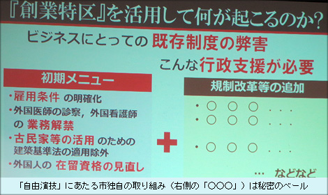 「自由演技」にあたる市独自の取り組み（右側の「○○○」）は秘密のベール