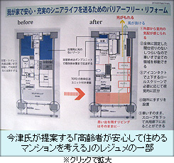 今津氏が提案する「高齢者が安心して住めるマンションを考える」のレジュメの一部