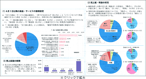 消費税率引き上げにともなう会員事業所アンケー