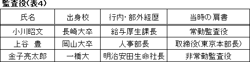 監査役