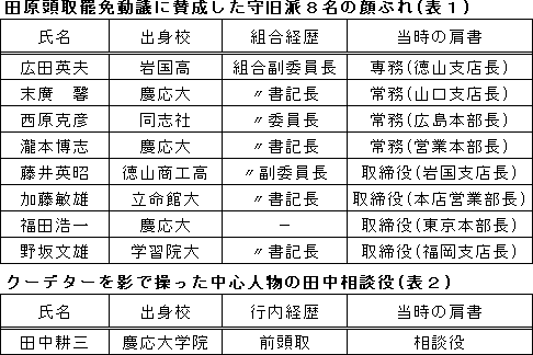 山口 銀行